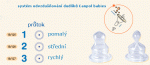  - Nhradn dudlk do kojeneck lhve orthodontick,silikonov 2ks- CANPOL BABIES od  firkon-kocarky.cz